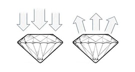 Taglio del Diamante Ottimo