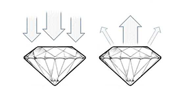 Taglio del Diamante Buona