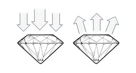 Taglio del Diamante Ottimo